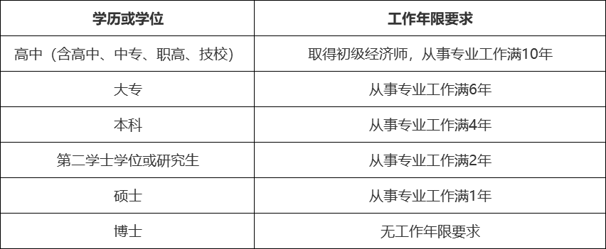 报考年限.png
